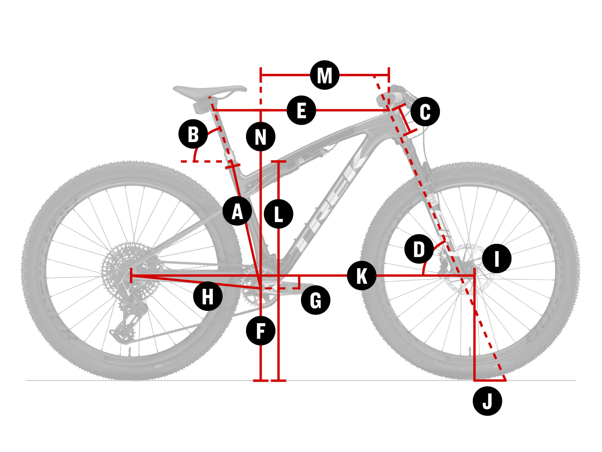 Geometry